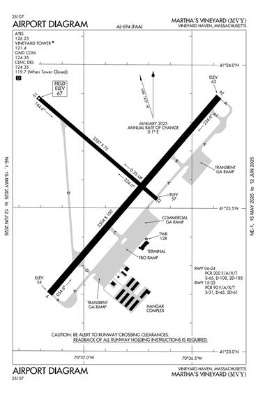 FAA Diagram