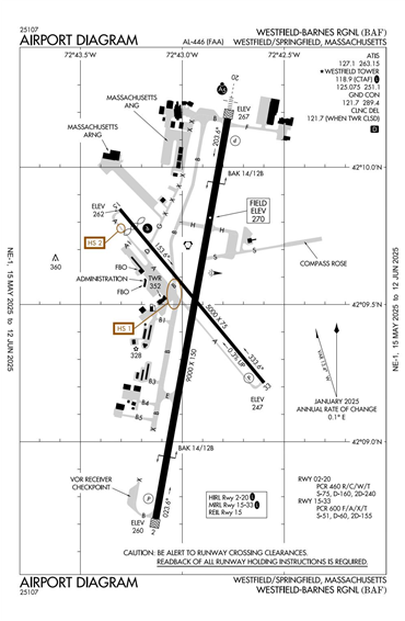 FAA Diagram