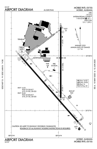 FAA Diagram