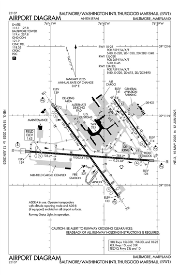 FAA Diagram