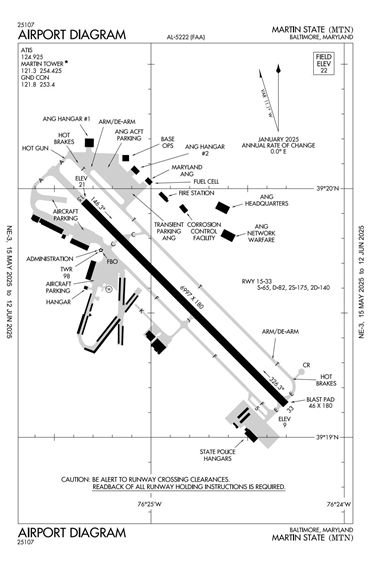 FAA Diagram