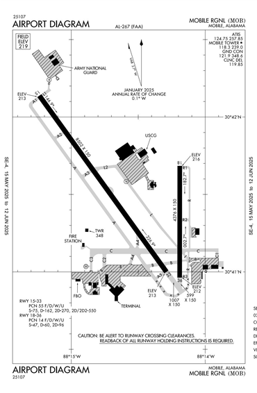 FAA Diagram