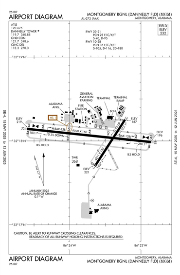 FAA Diagram