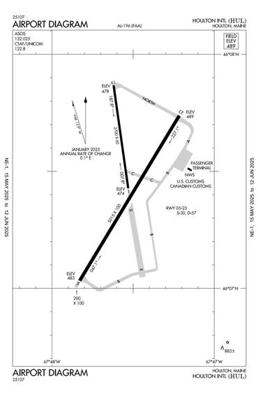 FAA Diagram