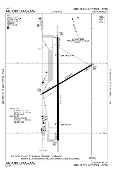 FAA Diagram