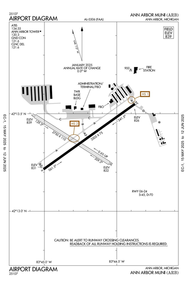 FAA Diagram