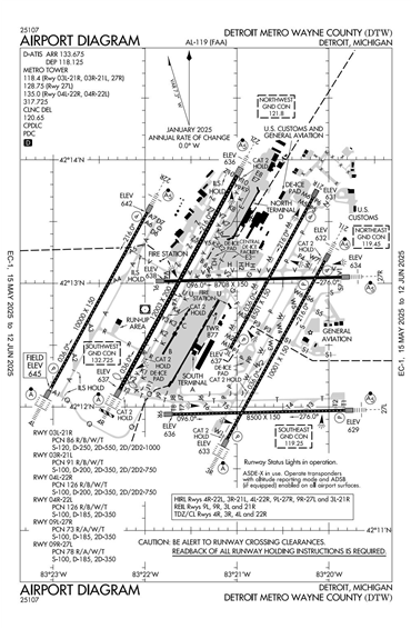 FAA Diagram