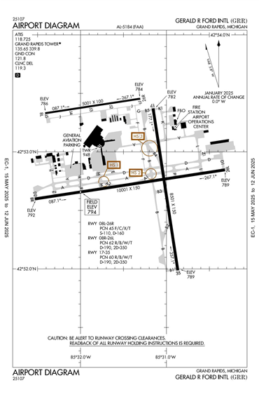 FAA Diagram