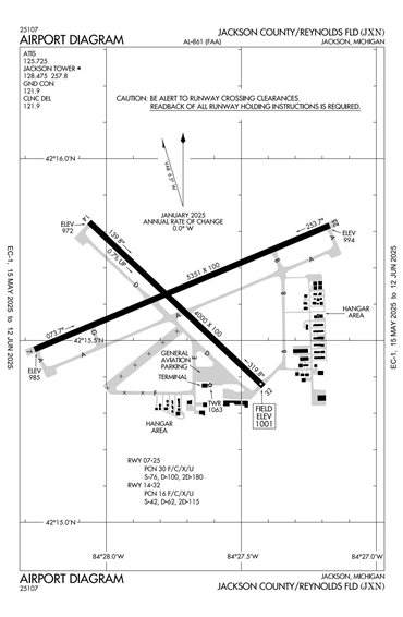 FAA Diagram