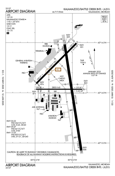 FAA Diagram
