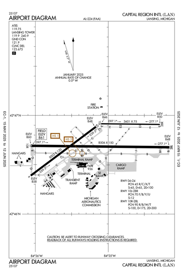 FAA Diagram