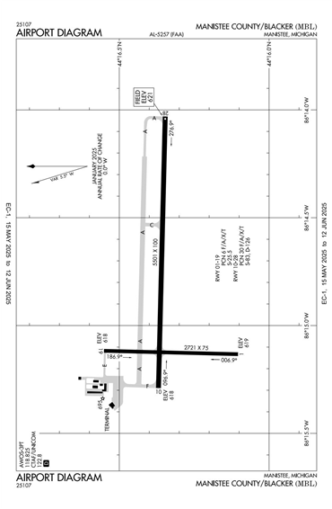 FAA Diagram