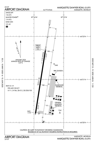 FAA Diagram