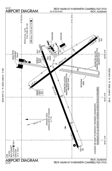 FAA Diagram