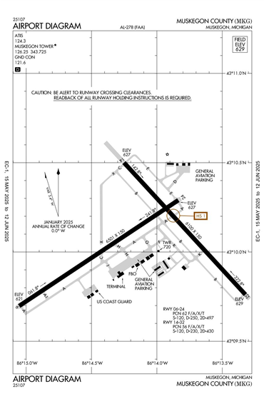 FAA Diagram