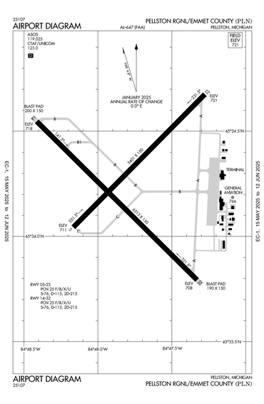 FAA Diagram