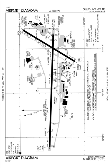 FAA Diagram