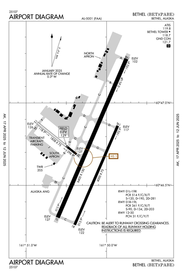 FAA Diagram