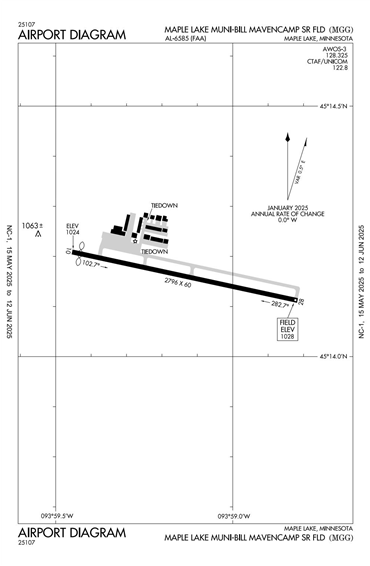 FAA Diagram