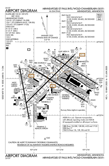 FAA Diagram