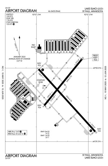 FAA Diagram