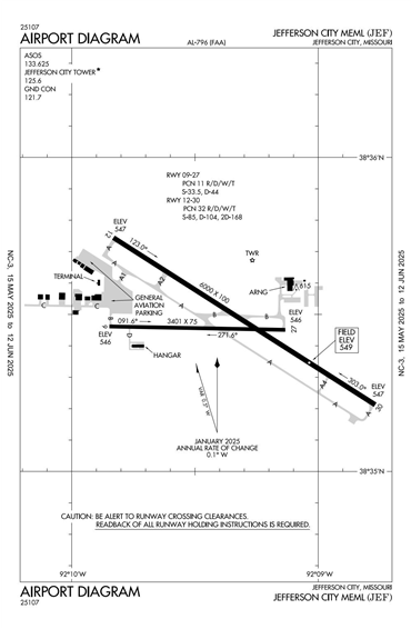 FAA Diagram