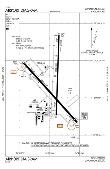 FAA Diagram