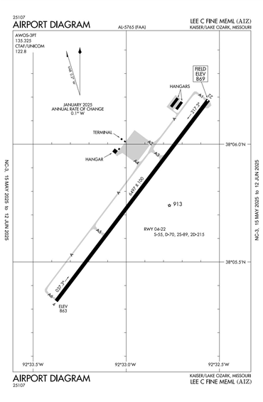 FAA Diagram