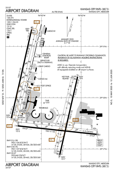 FAA Diagram