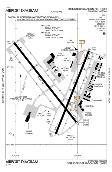 FAA Diagram