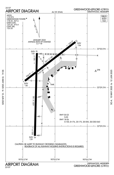 FAA Diagram