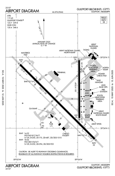 FAA Diagram