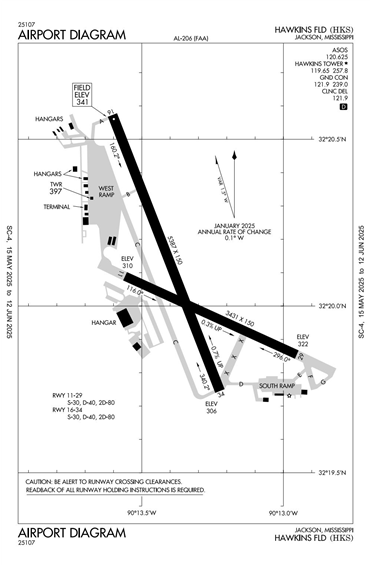 FAA Diagram