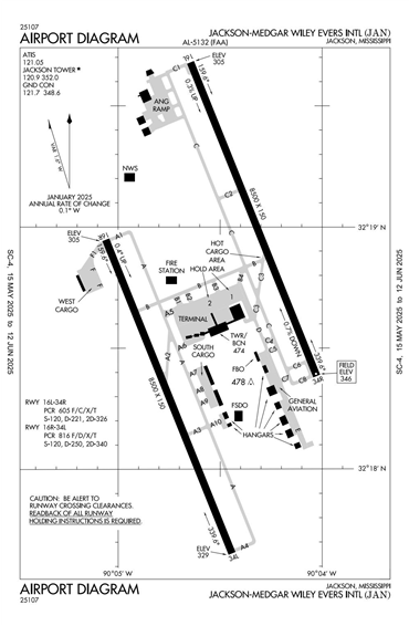 FAA Diagram