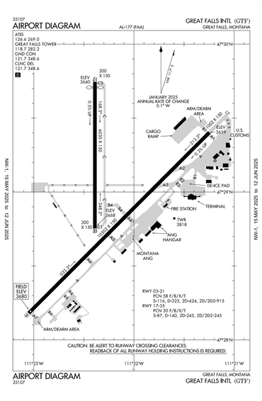 FAA Diagram