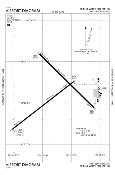 FAA Diagram