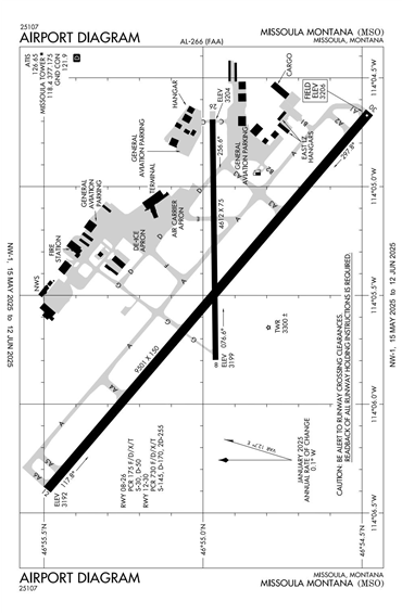 FAA Diagram