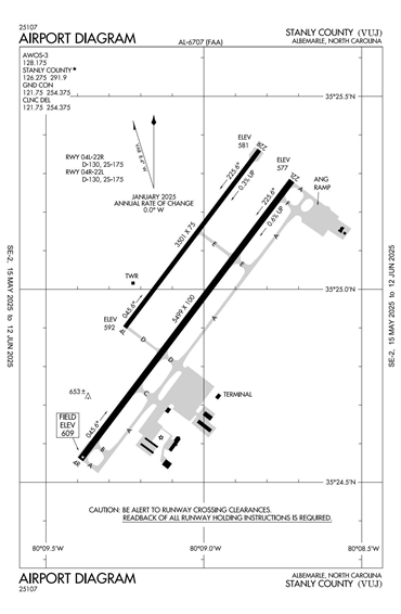 FAA Diagram
