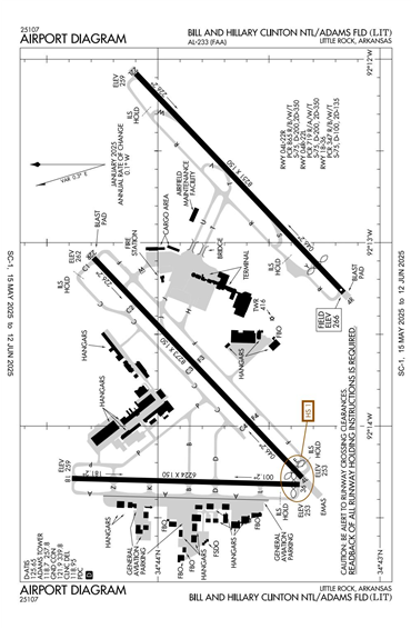 FAA Diagram