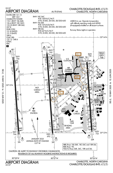 FAA Diagram