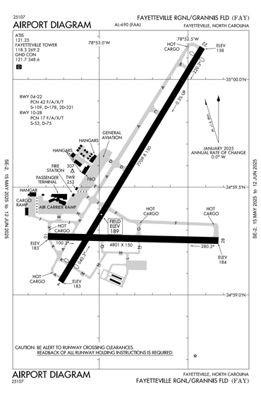 FAA Diagram