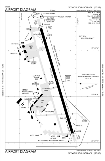 FAA Diagram