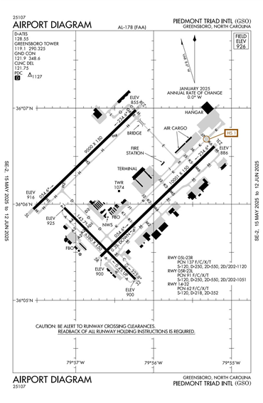 FAA Diagram