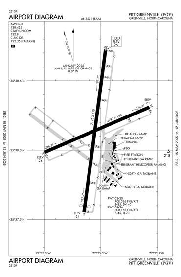 FAA Diagram