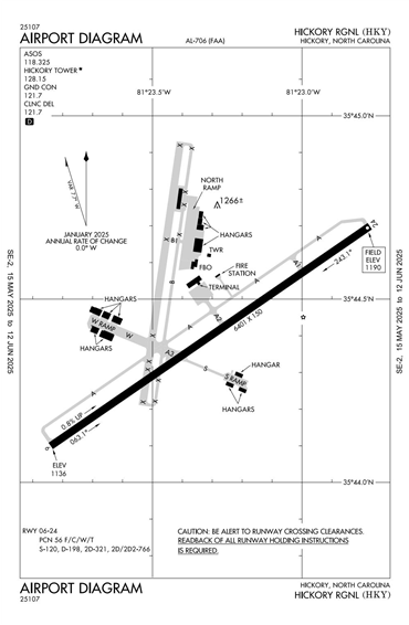 FAA Diagram