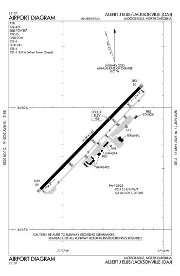 FAA Diagram