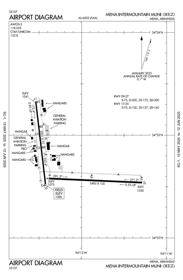 FAA Diagram
