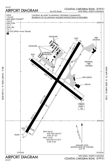 FAA Diagram