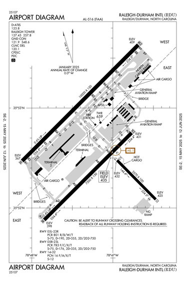 FAA Diagram