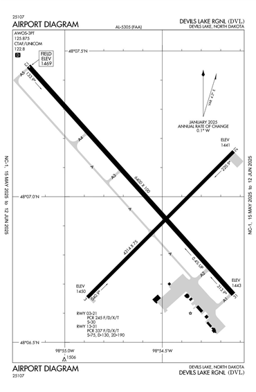FAA Diagram